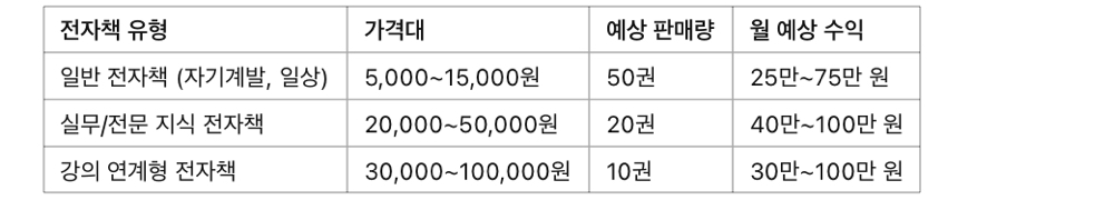 전자책 부업! 글쓰기 초보도 가능한 PDF 판매법