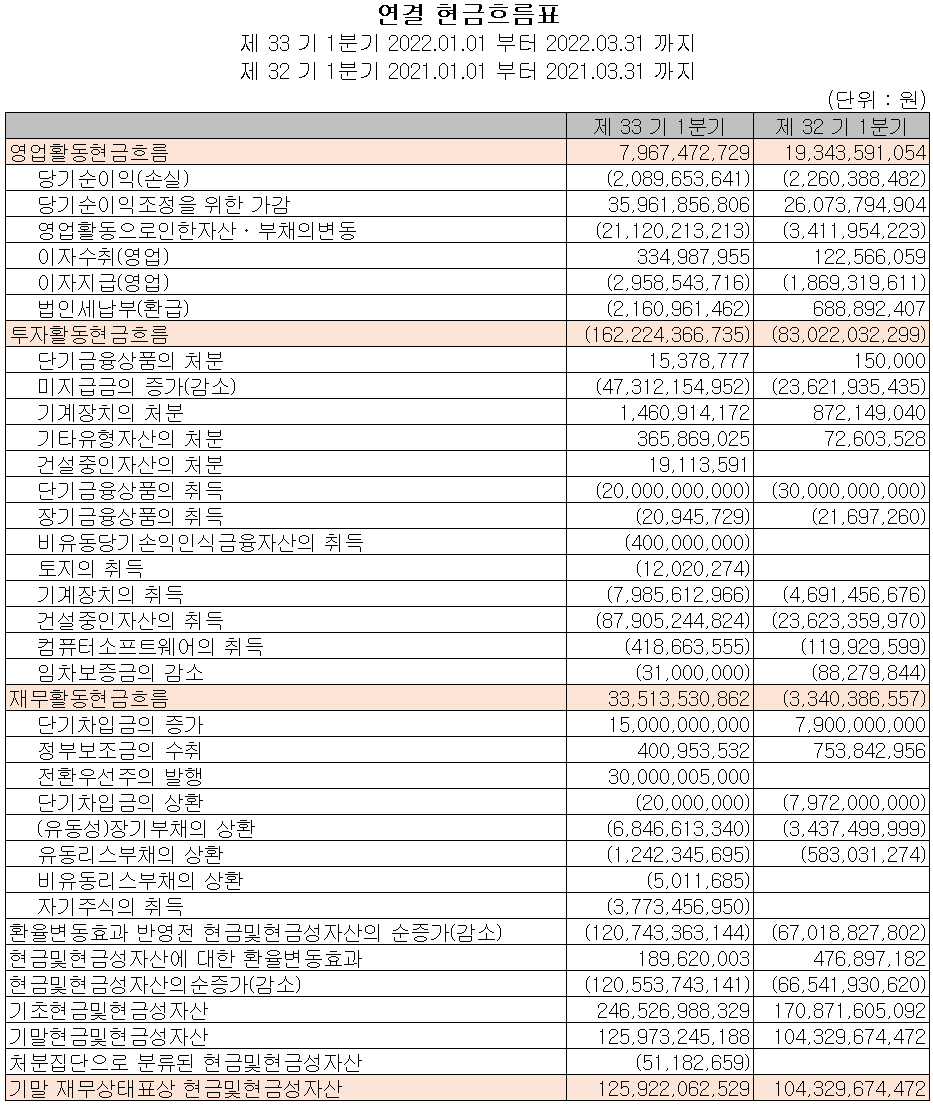 네패스 - 현금흐름표