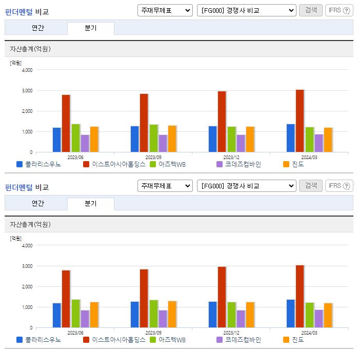 폴라리스우노_업종분석