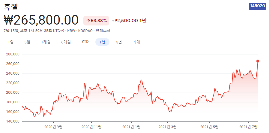 보톡스-관련주