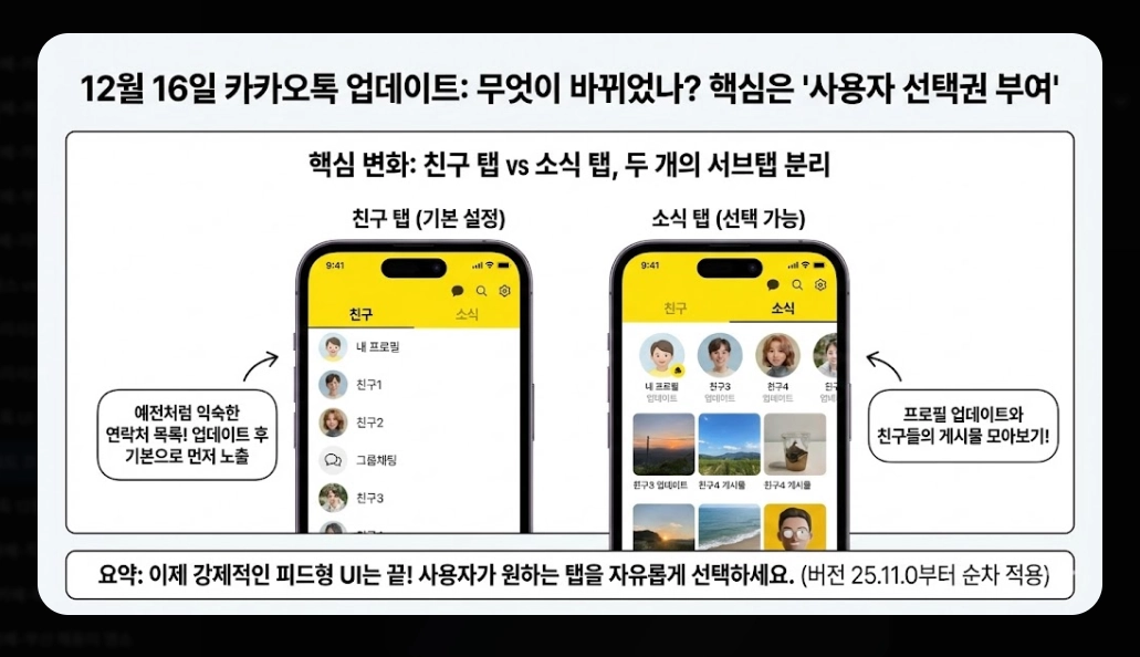 카톡 피드 끄기 완벽가이드, 2026년 변화 대비법