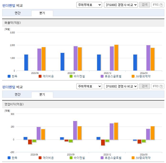 한독_업종분석