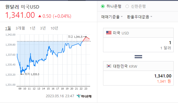 오늘의 원달러 환율