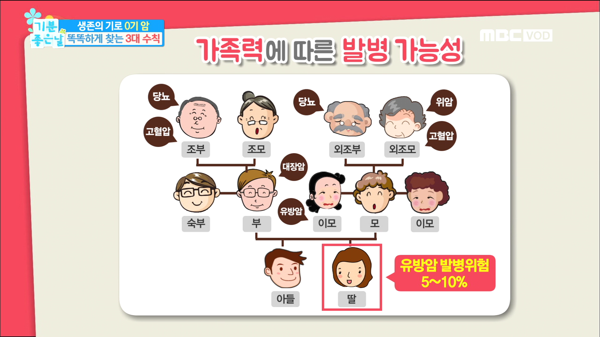 고지혈증 초기증상&amp;#44; 특별한 통증이 없는데 위험한 이유