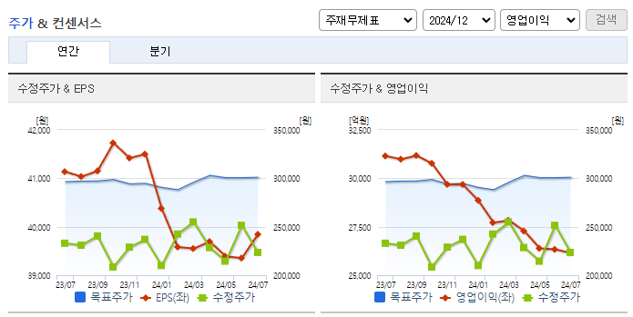 현대모비스_컨센서스