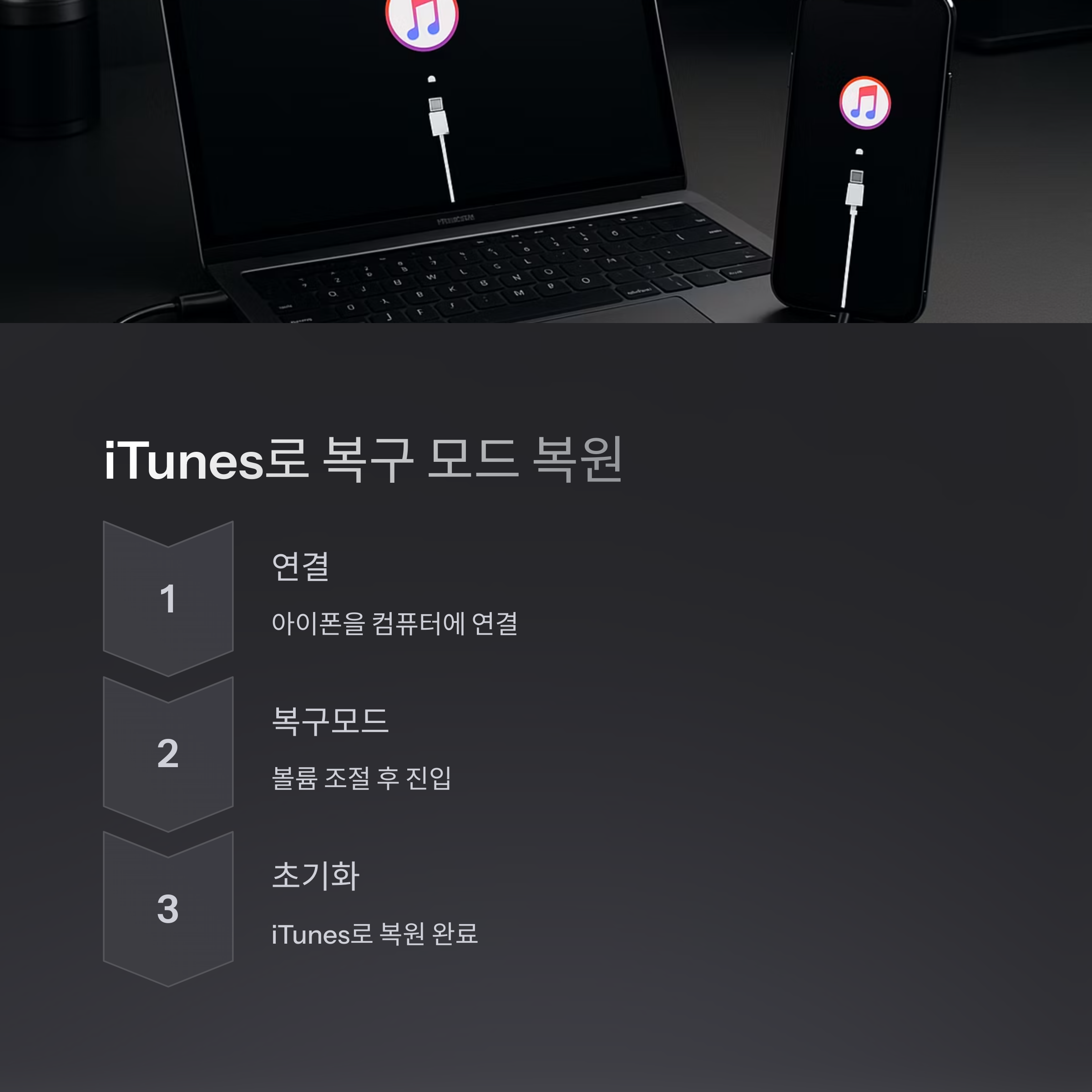 아이폰비밀번호잊어버렸을때방법