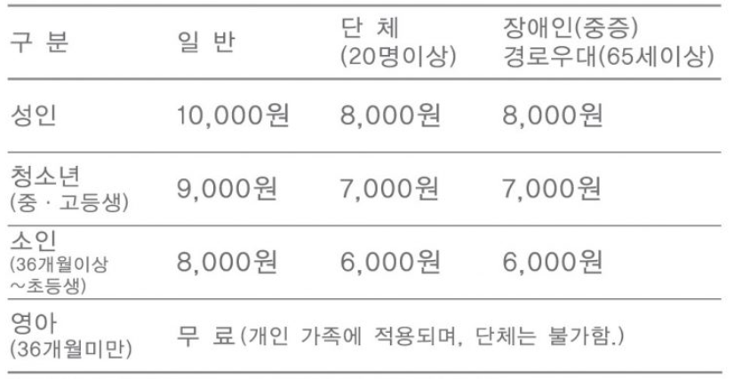 대부도 유리섬박물관