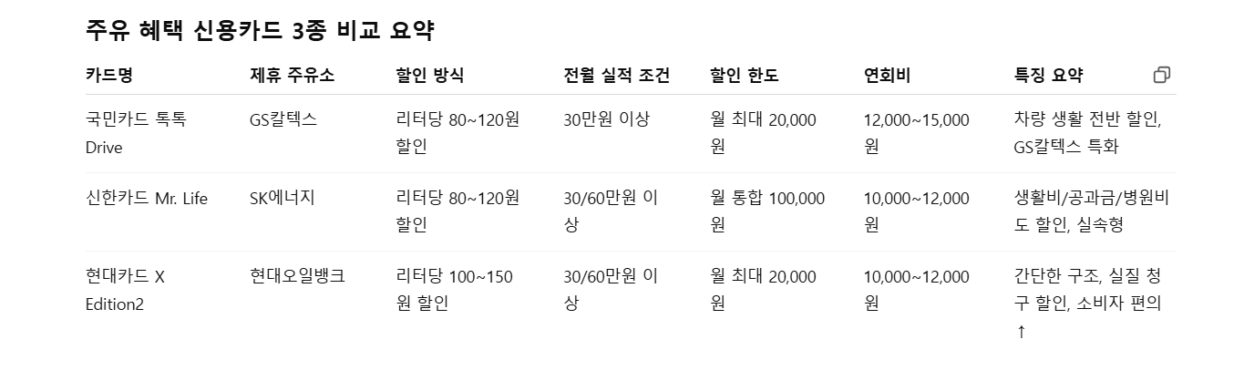 주유 혜택 신용카드 비교
