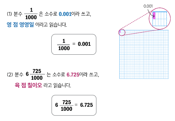 소수 세 자리 수