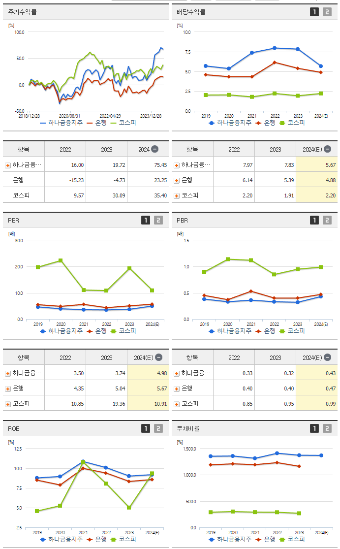 하나금융지주_섹터분석