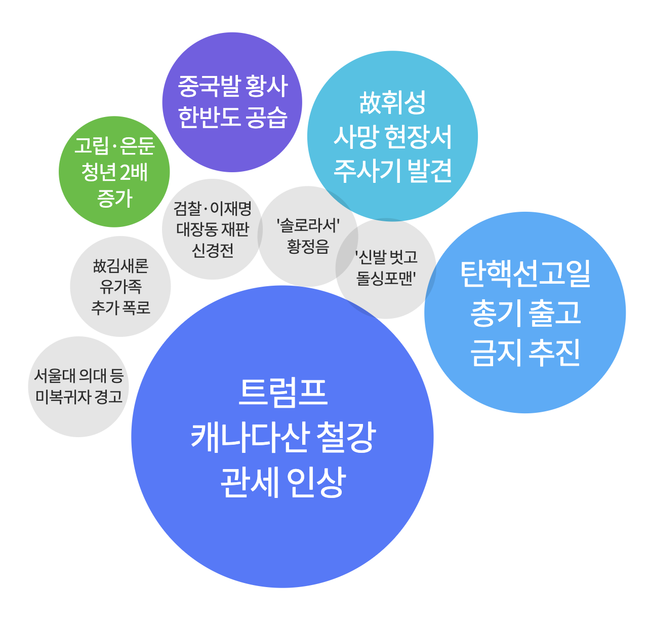 2025년 3월 12일 아침 가장 많이 검색된 키워드