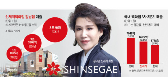 정유경 프로필