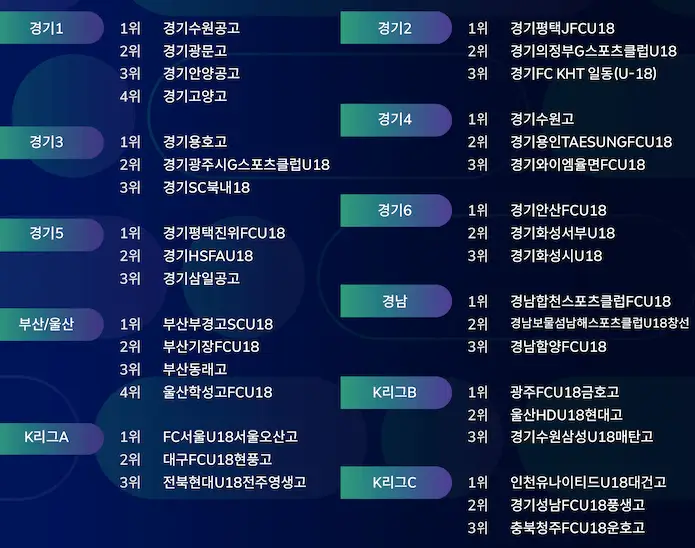 2026 전국 고등 축구리그 왕중왕전, 안동에서 대장정의 막을 올린다