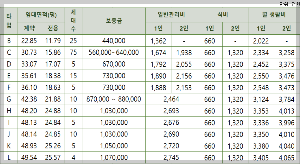 강남 실버타운 가격