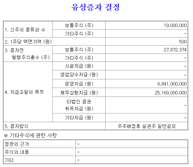 체리부로유상증자자금조달목적