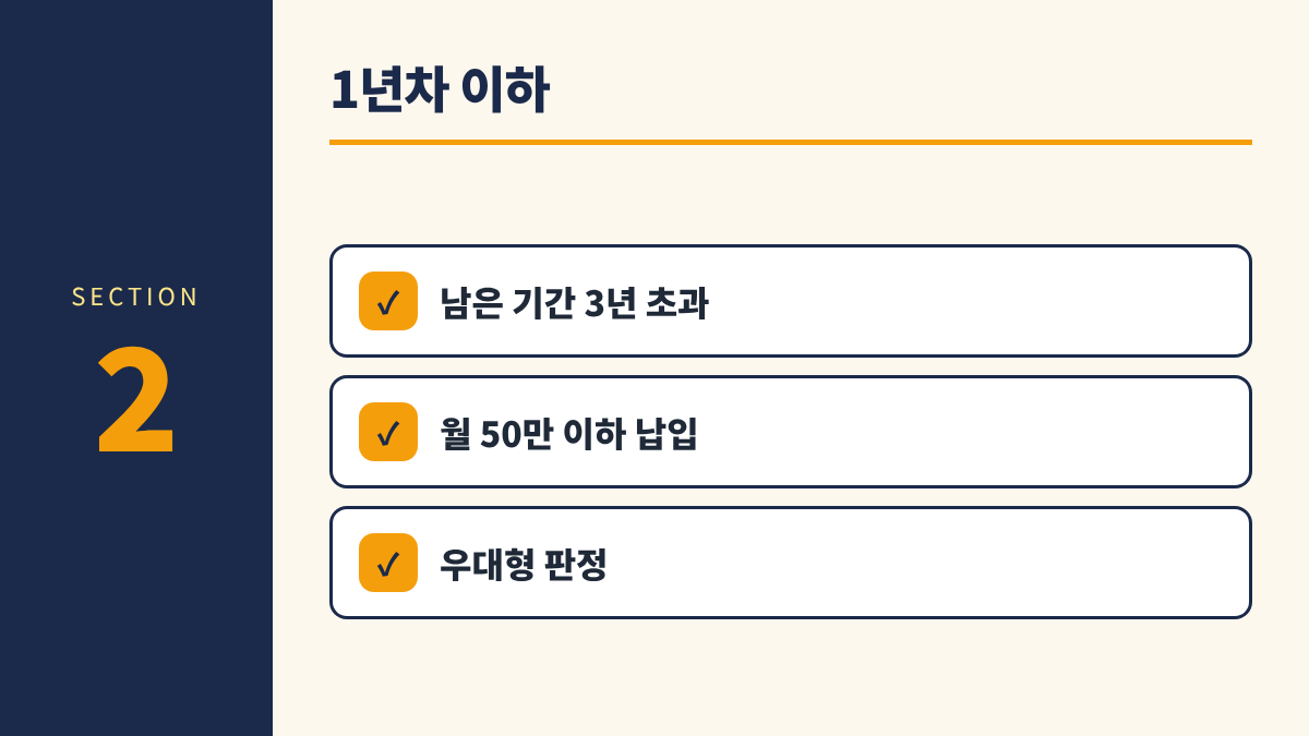 청년도약계좌 갈아타기 연차별 2. 1년차 이하 - 남은 기간 3년 초과, 월 50만 이하 납입, 우대형 판정