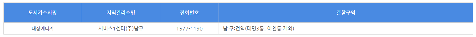 대구 도시 가스