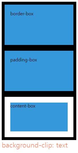 HTML5 &amp; CSS3 색상