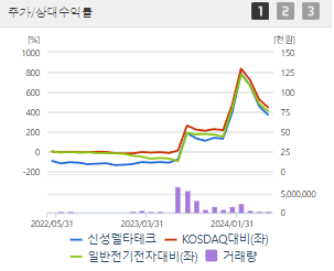 신성델타테크 주가 전망 목표주가 배당금