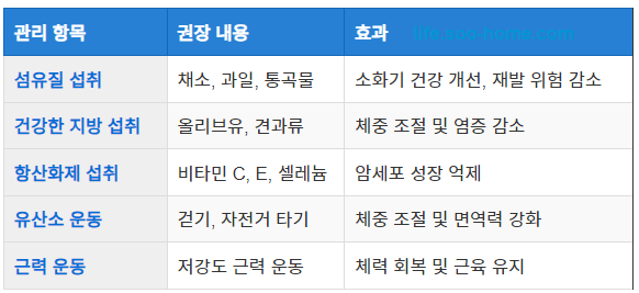 건강한 식단과 운동 습관