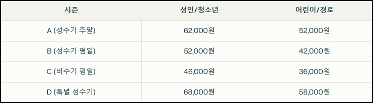 에버랜드 요금
