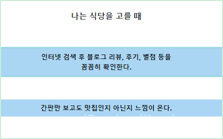 화학원소 성격 테스트 MBTI