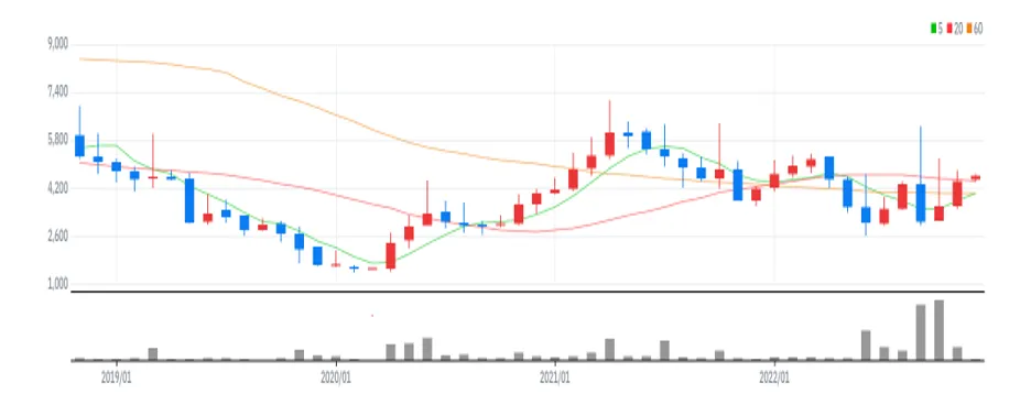 알톤스포츠 월봉