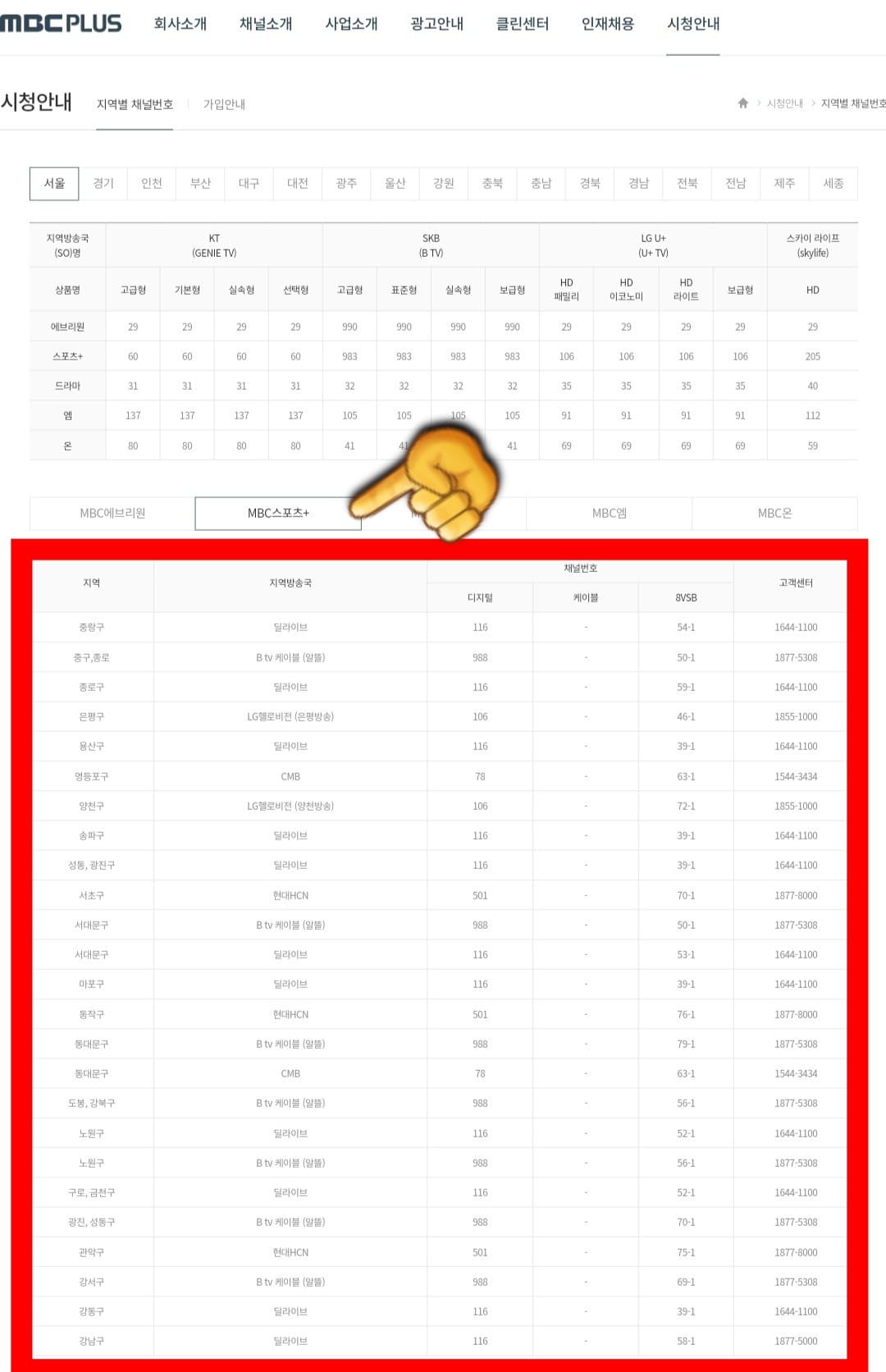 MBC-스포츠플러스-채널번호-확인하는-방법-이-외에도-MBC-every1(MBC에브리원),-MBC-ON(MBC온),-MBC-Drama(MBC드라마넷),-MBC-M(MBC엠)의-채널번호도-선택해서-함께-확인할-수-있으니-편리하게-시청하시기-바랍니다.-주요-방송사의-채널번호는-KT(지니TV)-60번,-SKB(Btv)-983번,-LG-U+(U+TV)-106번,-Skylife(스카이라이프)-205번에서-시청할-수-있습니다.
