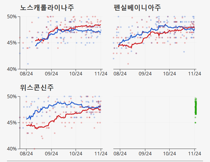 2024 - 미대선 날짜