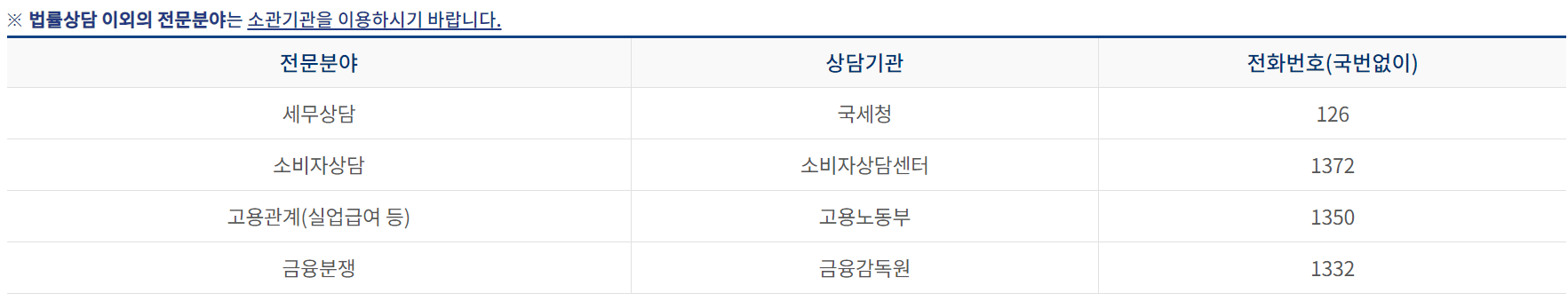 임금체불 무료 법률지원 [대한법률구조공단]