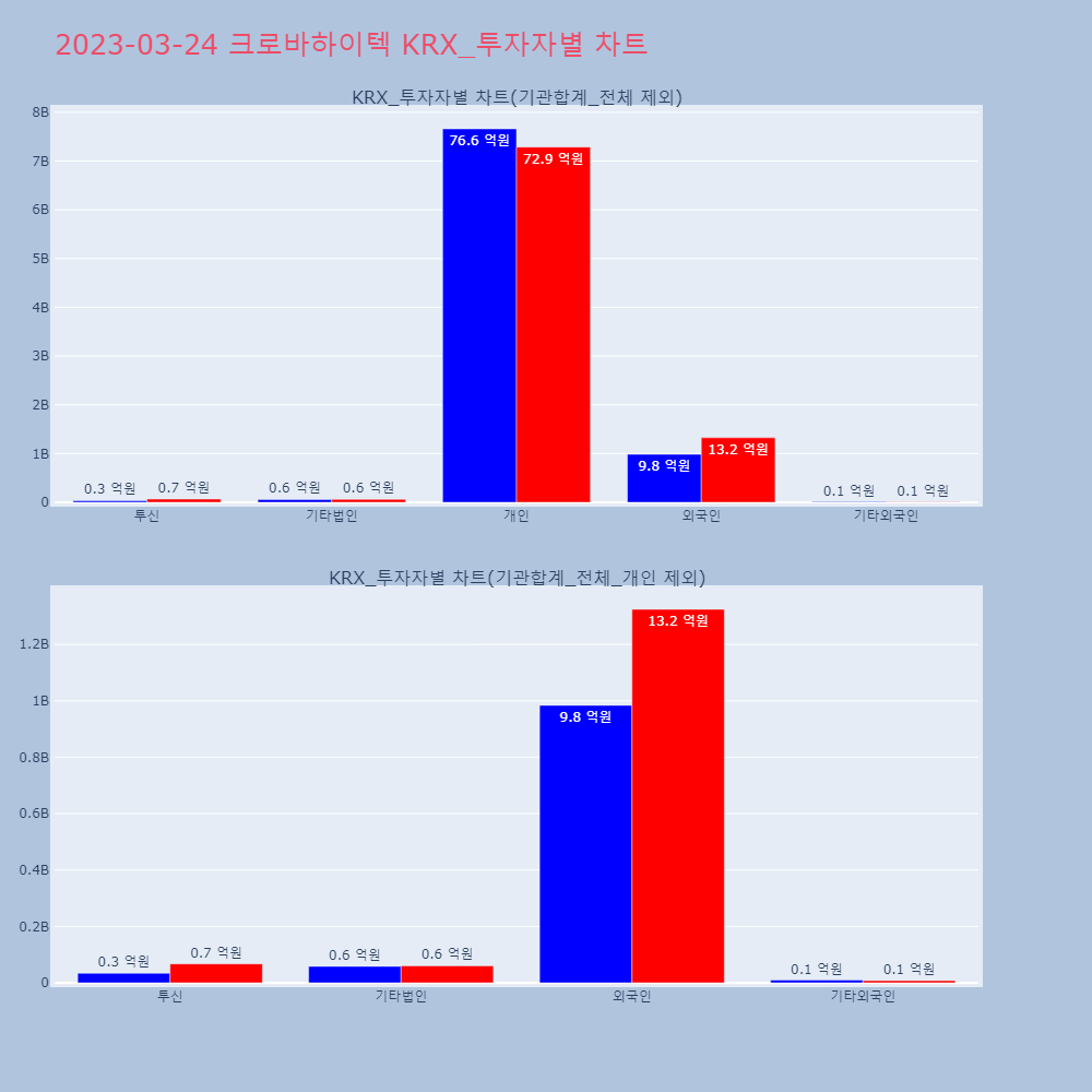 크로바하이텍_KRX_투자자별_차트