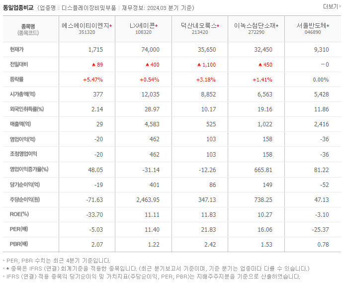 에스에이티이엔지_동종업비교자료