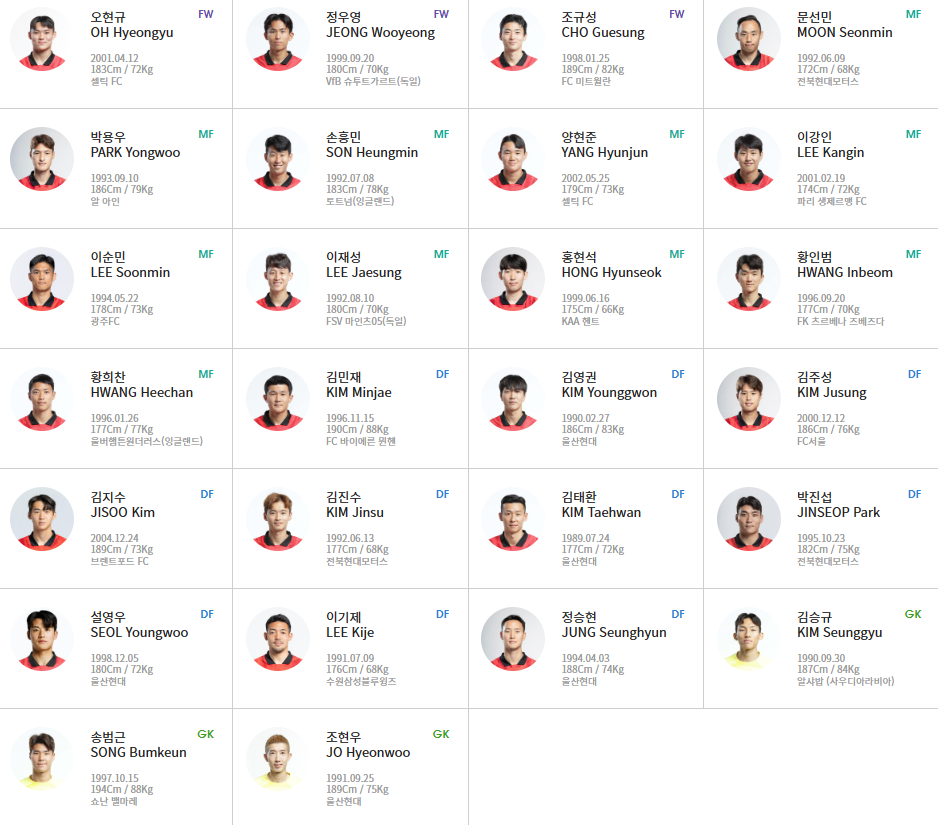 2024 대한민국 축구 선수단