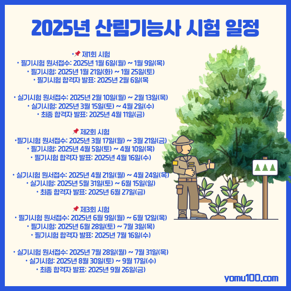 산림기능사