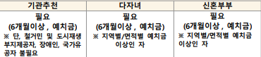 메이플 자이 청약 특별 일반 분양 모집공고