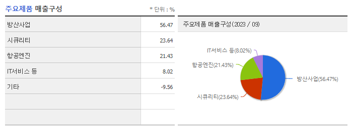 한화에어로스페이스_주요제품