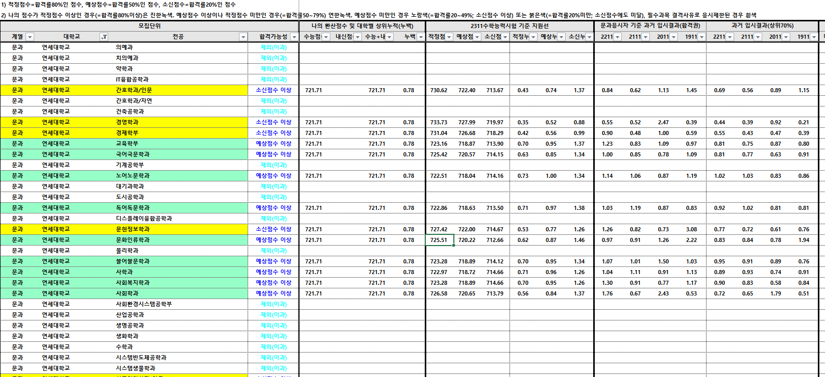 배치표 예시 사진