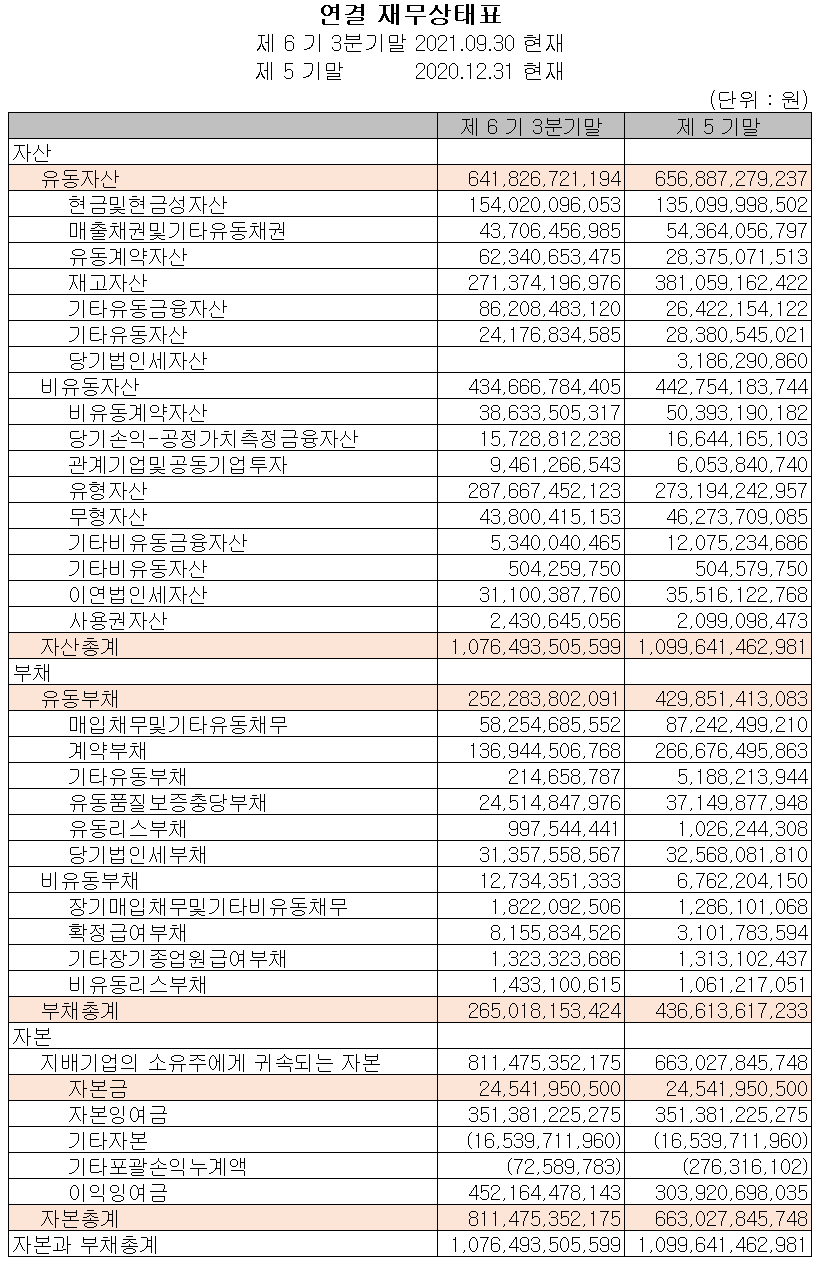 원익IPS 재무상태표 (2021년 3분기)