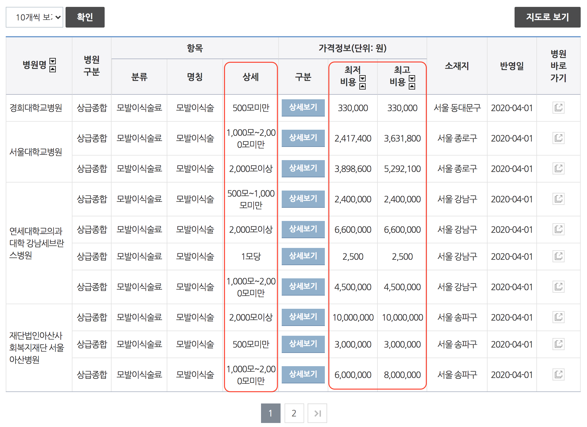 모발이식 3000모 비용 조회하는 방법
