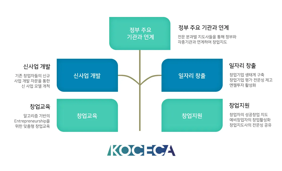 창업 지도사 자격 비즈니스모델 마케팅 실습 워크북_3