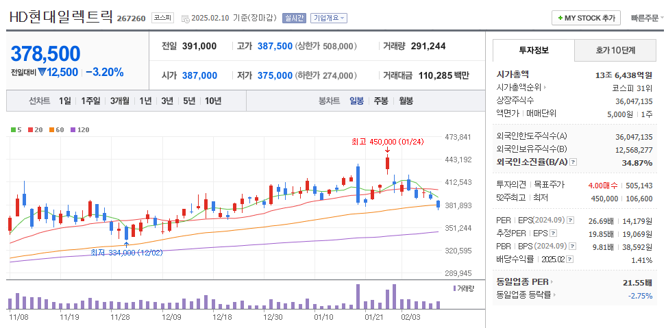전력설비 관련주