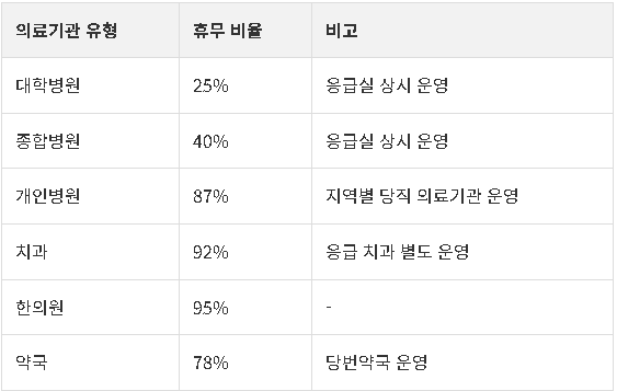 병원휴무 사전 확인