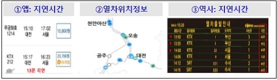 KTX 사고 관련 '고속열차 안전관리 및 신속대응 방안'' 수립...