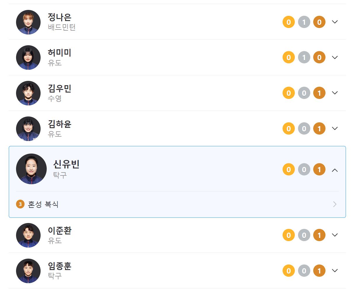 메달리스트 확인 하기