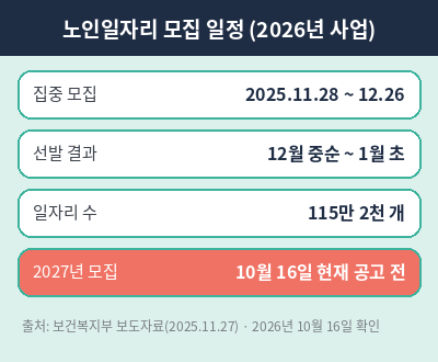 노인일자리 신청 모집 일정