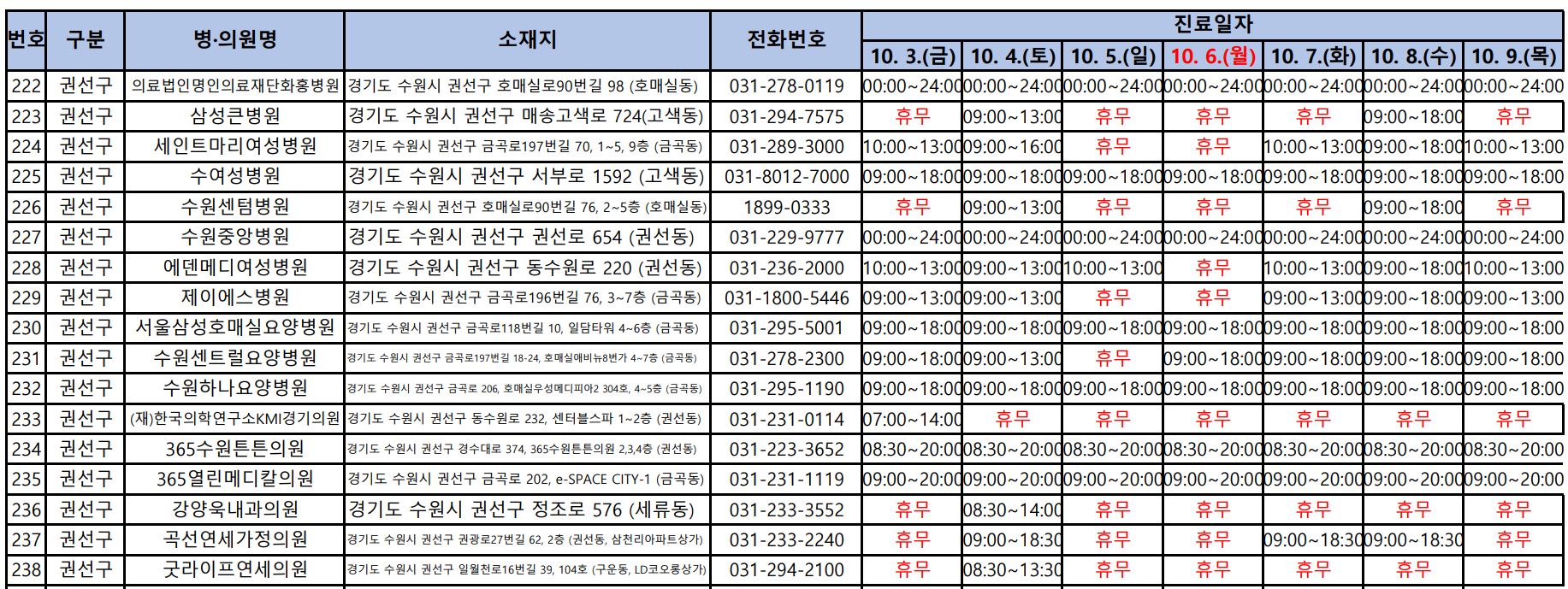 수원시 권선구 추석 연휴 기간 문 여는 병원 및 약국 정보