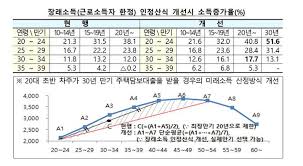 대출 한도 늘리기