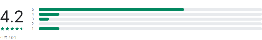 SK쉴더스 모바일가드&ndash;백신,보안,스미싱/바이러스 검사
