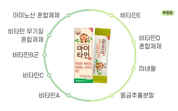 마이타민-효능-효과