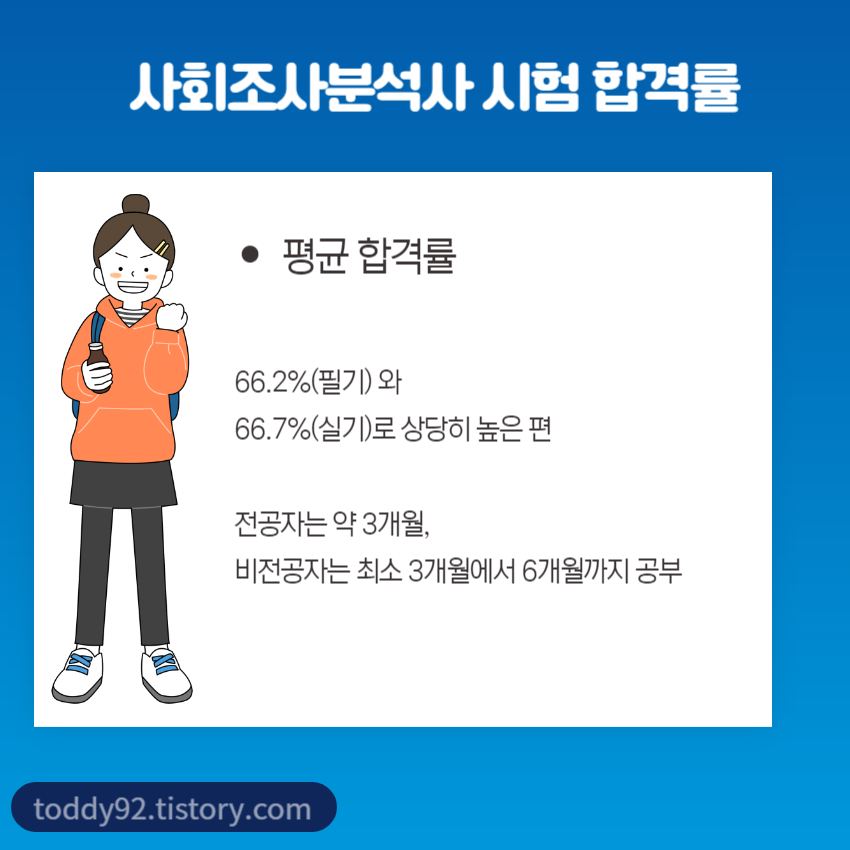 사회조사분석사 시험 합격률